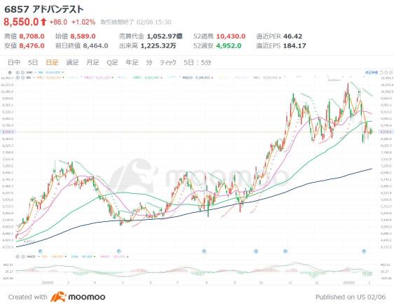 Two major Semiconductor companies have made upward revisions for the third consecutive time this period! AI demand continues, what about the impact of tariffs and DeepSeek? 【Earnings Call Summary】