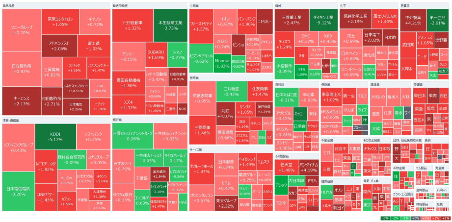 日経平均は300円超高、米国株高で買い優勢　ルネサスが11％超急騰　ソフトバンクＧ、半導体設計アンペア買収接近と伝わる