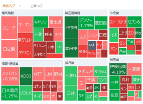 東京市場サマリー：日経平均は3日続伸 田村日銀委員発言受け円買い加速