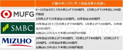 3大银行，业绩和股价都“涨涨”，且市净率仅为1倍！全公司在第三季度实现年度最高利润！【财报总结】