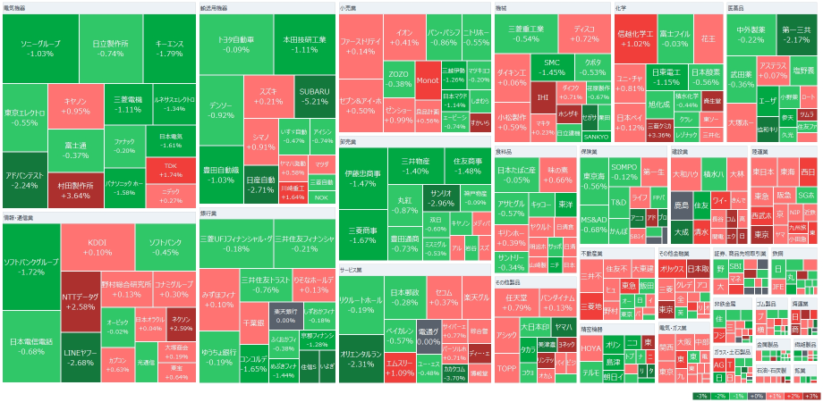 日经平均小幅下跌开始，警惕特朗普关税等，DeNA大幅上涨超过21%，日本制铁4日以来首次下跌，特朗普表示“日铁不能持有美国钢铁的股份过半数”