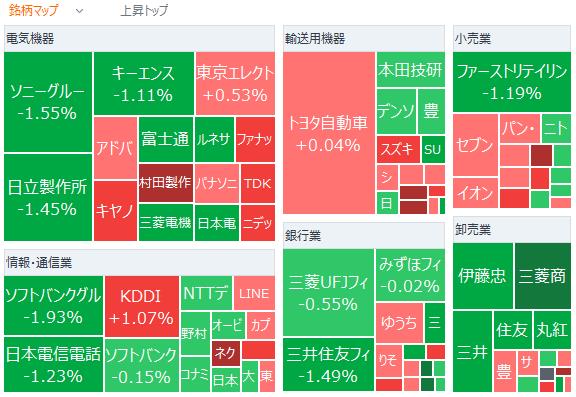 东京市场摘要：日经指数反弹，富士电机因业绩上调受到好评，现货黄金再次刷新历史最高价