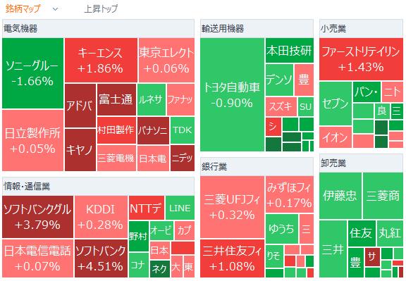 东京市场摘要: 日经指数持续上涨，关注软银(ADR)财报和美国CPI等