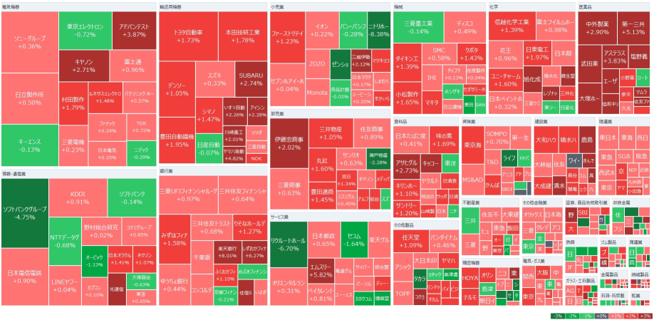 日经指数上涨261点开盘，汇率的下降给予支持，软银集团急剧下跌，关于“星际大门”的详情不明，汽车-半导体股票表现稳健