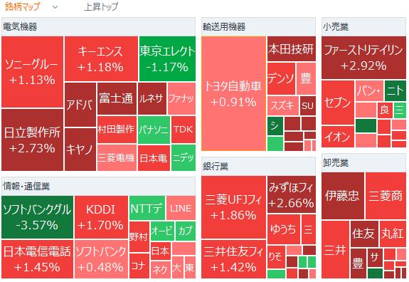 東京市場總結：日經平均大幅上漲，連續三天上漲，樂天銀行漲停，長期利率達到15年來的高水平，市場對日本銀行加息抱有警惕。