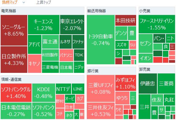 東京市場サマリー：日経平均は4日ぶり反落　楽天Ｇが3日続伸、5年ぶり営業黒字　ソニーＧ、社債発行が好材料