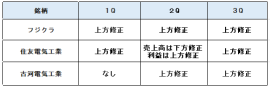 DeepSeek是杞人忧天吗？富士电线因AI数据中心向好而追高！电线三巨头齐齐上调预测【财报总结】