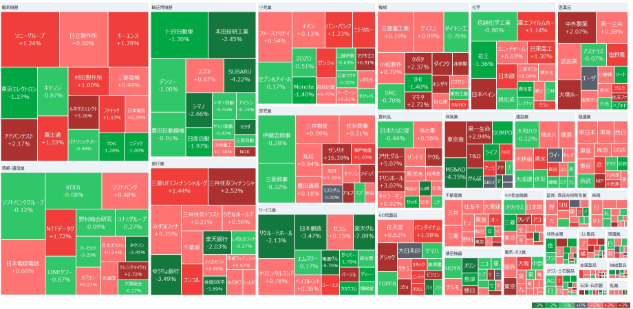 The Nikkei average starts slightly lower, Sanrio surges 16%, Kioxia rises 7%, Olympus drops over 12%, and the dollar-yen falls below 152 yen, with GDP exceeding expectations.