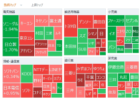 Tokyo Market Summary: The Nikkei average rose by 96 yen, influenced by expectations surrounding the European emergency summit, leading to buying in defense-related stocks.