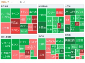 东京市场摘要：日经指数小幅下跌，长期利率达到15年来的高水平，主要银行连续创下最高价