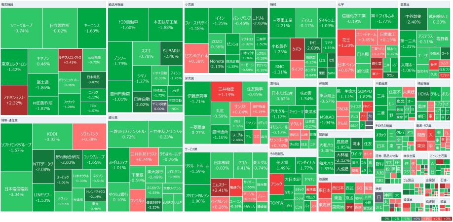 日经平均下跌超过300点，GFA一度下跌6%，以3亿日元为上限追加购买比特币，くら寿司涨停气配，特朗普表示将于下个月或更早宣布汽车、半导体等的关税。