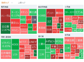 東京市場總結：日經平均指數反彈，植田日本銀行行長的發言使日元回調 