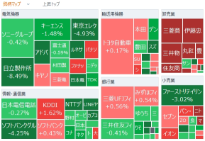 東京市場サマリー：日経平均は大幅反落　キオクシアが１０％超急騰、米ウエスタンデジタルとの再編再燃も　東エレクが急落、トランプ米政権　対中半導体規制強化で圧力