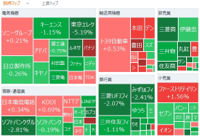 东京市场总结：日经平均持续下跌，富士胶片四天来首次反弹，英伟达财报前半导体板块受到关注