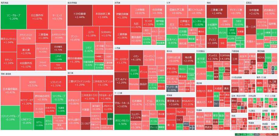 日經平均開盤反彈，因美股加速反彈而買入，MetaPlanet上漲超過20%，與加密貨幣相關的股票大幅上漲，半導體股部分回暖，Aeon Mall上漲22%。