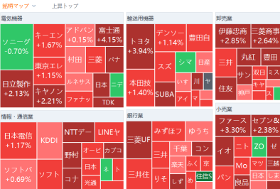 Tokyo Market Summary: The Nikkei average was temporarily up by 629 yen, significantly rebounding due to the influence of the US market. Mr. Trump declared cryptocurrency as a strategic reserve.