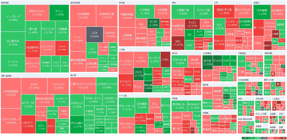 The Nikkei average starts with a Buy due to the rise in US stocks. The Yen strengthens across the board, and anxiety spreads as Trump does not deny the possibility of a recession. MetaPlanet is under heavy Sell pressure, and GNI is sharply down.