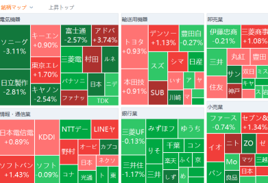 東京市場サマリー：日経平均は米株高で反発　実質賃金は底這い続く、回復は秋以降か ＝ SMBC日興