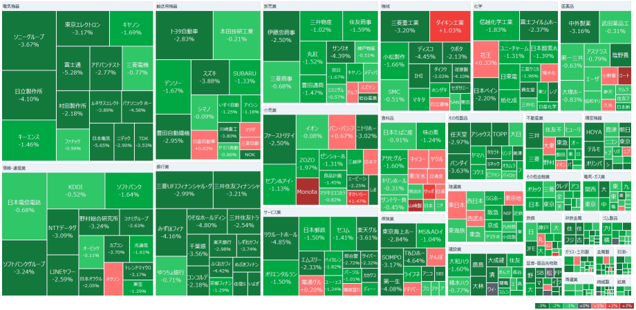 The Nikkei index temporarily dropped 800 yen due to concerns over the slowing US economy, leading to a stronger yen. Uncertainties regarding tariffs are expected to be resolved by April, according to US officials. Additional rate hikes by the Bank of Japan are likely in June, with uncertainties in the global economy stemming from the USA, said former director Kadokama.