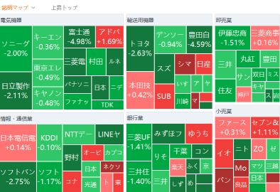 东京市场总结：日经平均在剧烈波动后显示出稳健，尽管受到美股下跌和日元升值的影响，但在下午交易时段反弹。