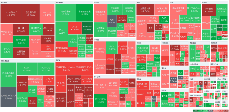 日経平均は売り買い交錯、ドル円148円回復、トランプ「リセッション予想していない」発言で　レボリューはＳ安ウリ気配、ＧＮＩが大幅に続伸、リボミックが18％大幅高、日産自動車が一進一退