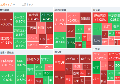 東京市場サマリー：日経平均、米株安も反発　米CPI発表控え投資家の慎重姿勢浮き彫りに