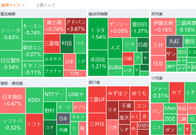 东京市场总结：日经平均在震荡中下跌，受美国CPI和日元升值影响，早盘的涨幅被吞吐。