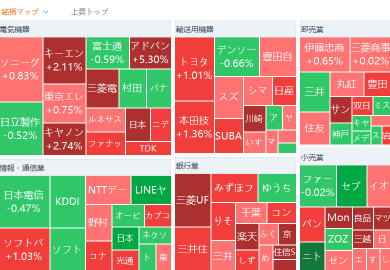 Tokyo Market Summary: The Nikkei average has turned around to show significant gains, recovering the 37,000 yen mark, led by semiconductor and cable stocks.