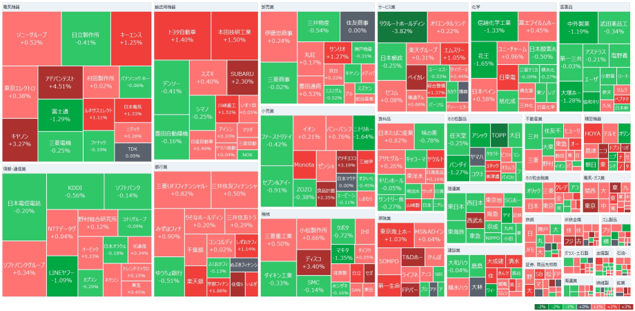 The Nikkei Index started lower, reacting to a decline in US stocks. The yen is weak across the board, with expectations of avoiding a shutdown of US government agencies. Gold futures have surpassed $3000 for the first time. Today, attention is focused on the announcement of the first results of the spring labor negotiations.