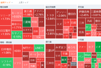 東京市場サマリー：日経平均が大幅続伸　米株高追い風に3日連騰、一時38000円台回復も