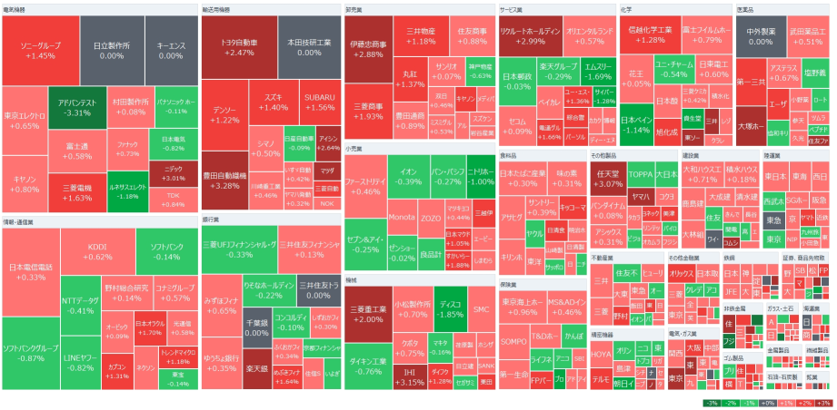 日経平均、売り一巡後プラス転換　ＪＸ金属の初値は843円　半導体株安い、米ハイテク株安を嫌気　ペルセウスが20％超上昇