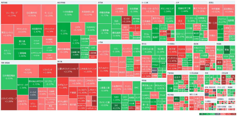 日経平均は上昇に転じる　三菱重工業が反落、独ラインメタル株が大幅安 防衛関連に売り　ＪＸ金属が４％超高