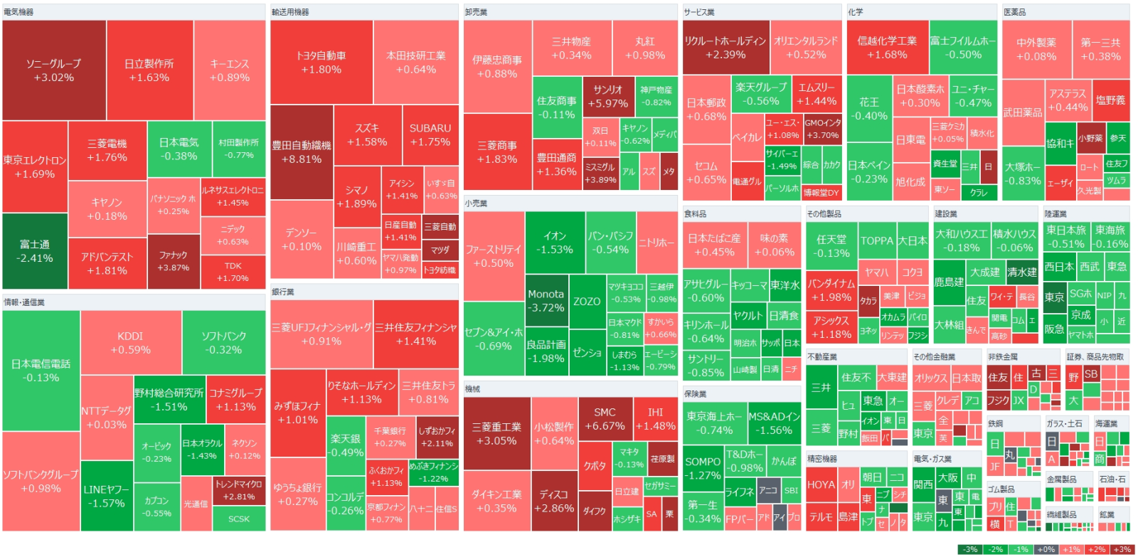 東京市場寄り付き：日経平均は400円超高、米株高受け安心感 メタプラが14％高、リミックスポイントも12％急騰、売れるＧ... -  moomooコミュニティ