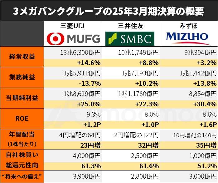 三代目 まとめ売り bigmoo