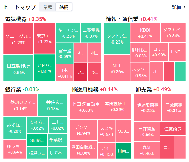 【80%off】定価266,200円 2月9日締切　記載金額から更に10%off 決済しました ﾋｨｯ