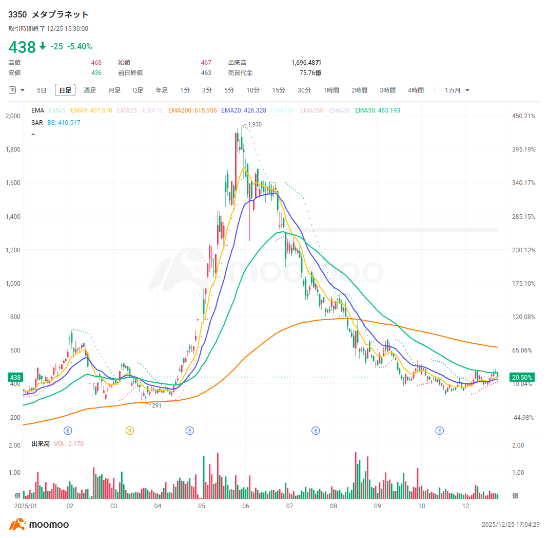 26年注目の日本株3テーマ＆40銘柄】25年人気断トツのメタプラネットや三菱重工の株価はどうなる？ - moomooコミュニティ