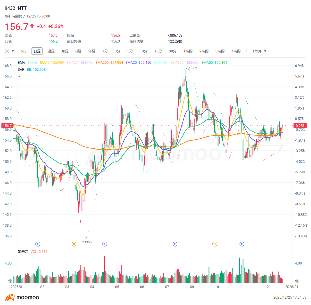 Three Key Themes and 40 Notable Japanese Stocks in 2026] Wh... - moomoo  Community