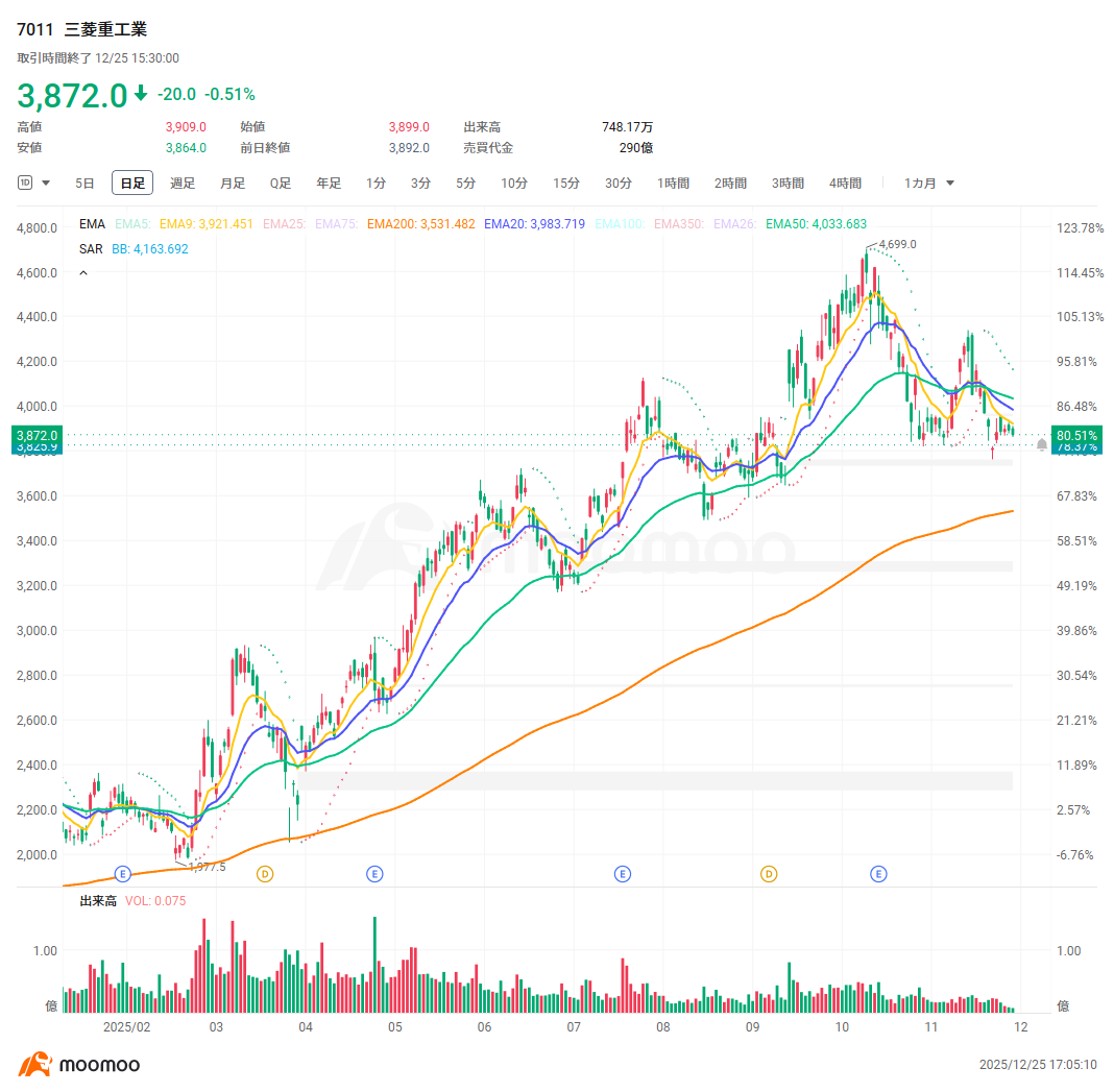 2026年值得关注的日本股票3大主题＆40支个股】2025年大热的Metaplanet和三菱重工股价将何去何从？ - moomoo 社区