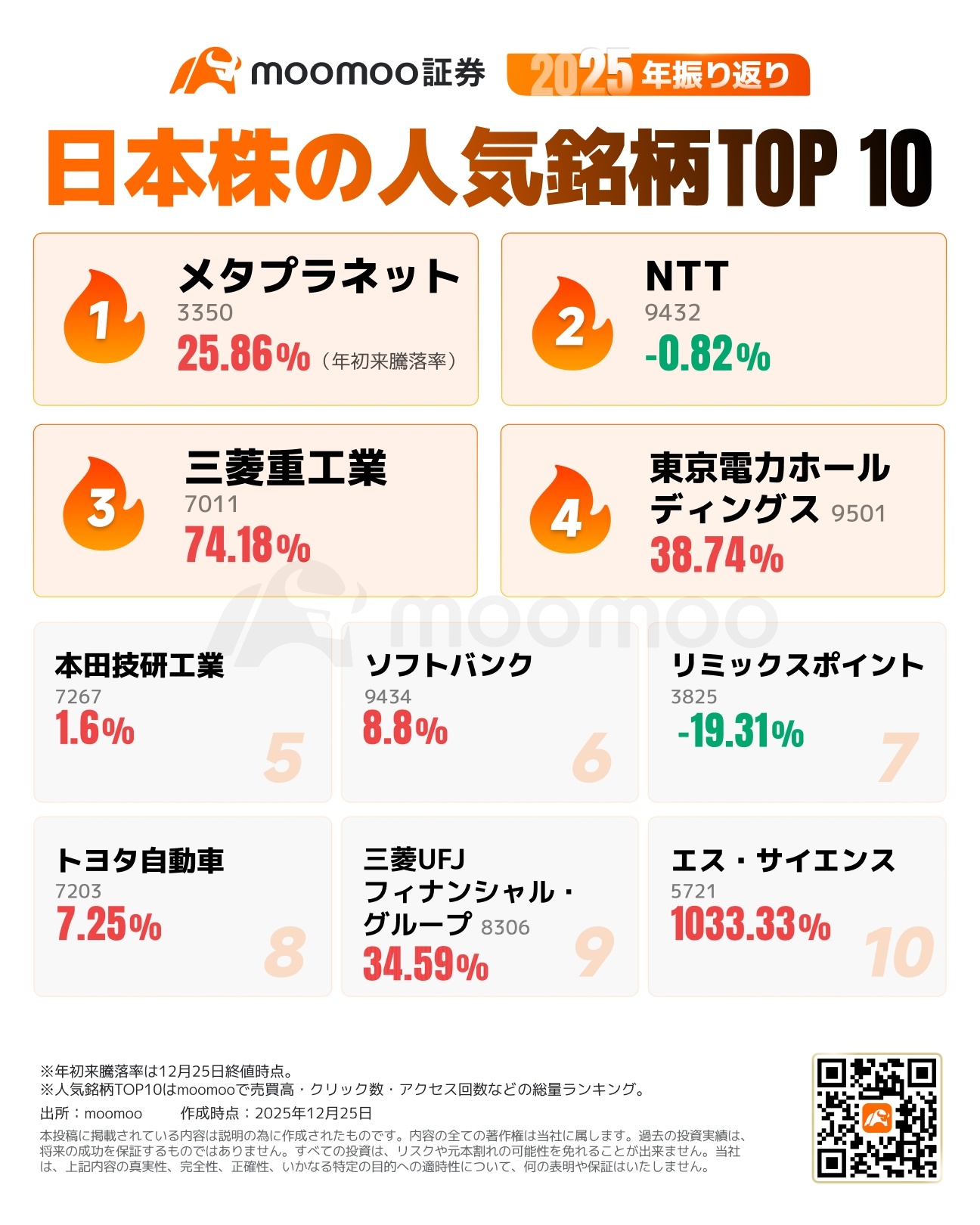 26年注目の日本株3テーマ＆40銘柄】25年人気断トツのメタプラネットや三菱重工の株価はどうなる？ - moomooコミュニティ
