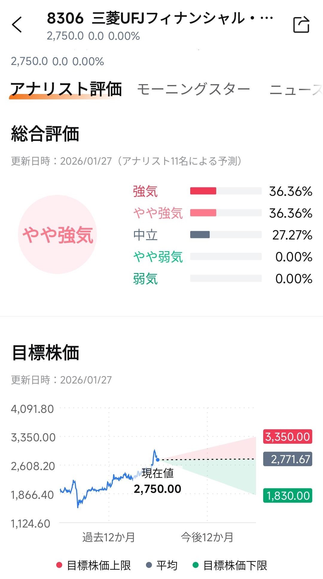 三菱UFJ、“隠れ高市銘柄”の本領発揮？急上昇する長期金利に株価追随か