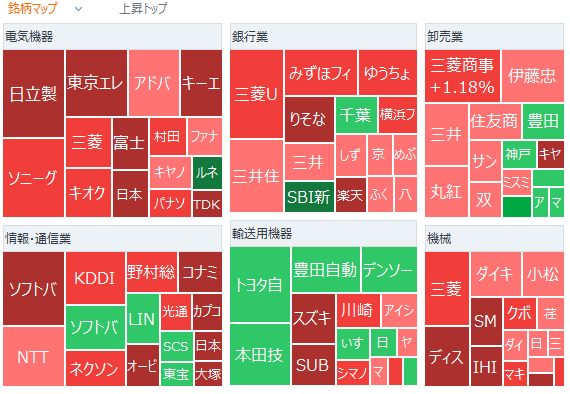 Tokyo Market Open: Nikkei Average Surges Sharply on Expectations of Aggressive Fiscal Policy and Higher European and US Stocks
SoftBank G Up 7%, Driven by ChatG...