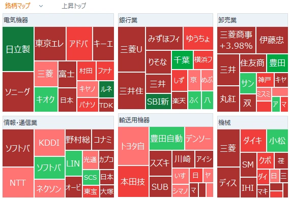 Hello, moomoo users! Congratulations on today's market close.The stock market overview for today is as follows. Thank you for your attention. Market Overview On the 10th, the Nikkei average rose sharply for the third consecutive day. The closing price was up 1,286 yen at 57,650 yen. Following a favorable response to the rise in US stocks, trading began with an increase of over 500 yen and continued to climb higher for some time. $SoftBank Group (9984.JP)$ Led by major large-cap stocks, upward momentum strengthened when the index reached four digits, expanding gains to over 1,500 yen by mid-morning. Buying slowed as it approached 58,000 yen, and thereafter upward pressure eased. In the afternoon session, with a market holiday approaching the next day, a wait-and-see stance strengthened. Nevertheless, the market did not lose significant steam, closing with a four-digit gain. The trading volume on the Tokyo Stock Exchange Prime Market was approximately 9.67 trillion yen. By sector, non-ferrous metals, other financials, and real estate rose, while air transportation, food products, and fisheries/agriculture/forestry fell. Companies that raised their full-year operating profit forecasts...