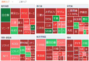 Tokyo Market Summary: Nikkei Average Rose Sharply – Ishikawa Seisakusho Surged, Constitutional Reform Sentiment Attracts Funds to Defense-Related Stocks – Sansan Rose Sharply as US Software Stocks Boosted Buybacks in SaaS-Related Names – Furukawa Electric Up 22%, Optical Business Expands Profits