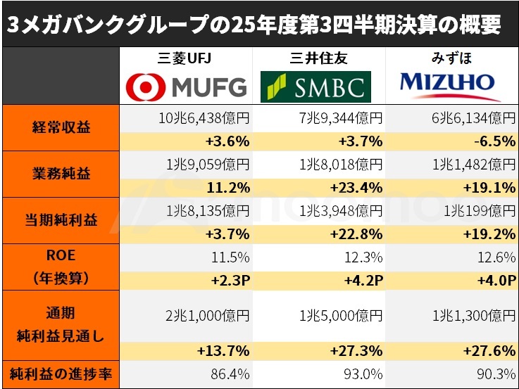 From each company's website