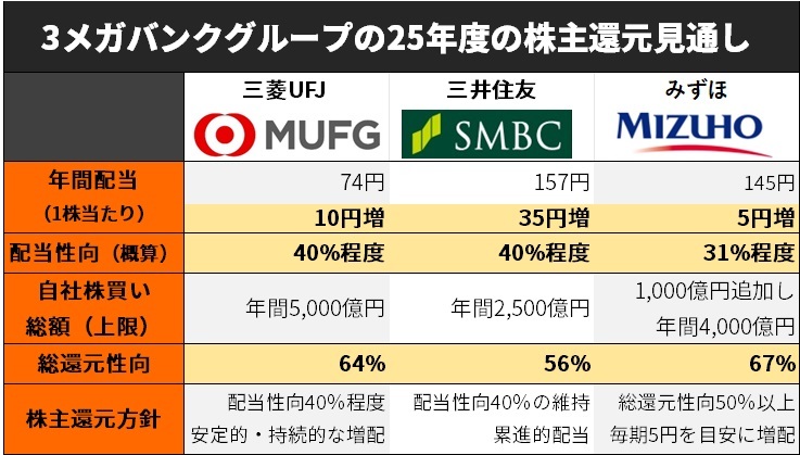 Partially estimated based on each company's website