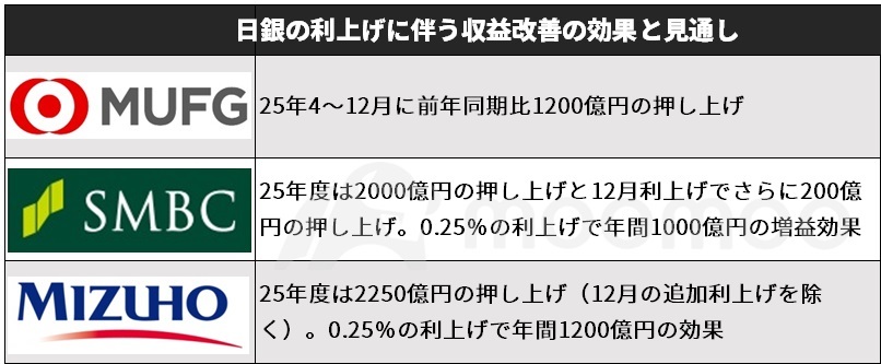 Source: Each company's official website