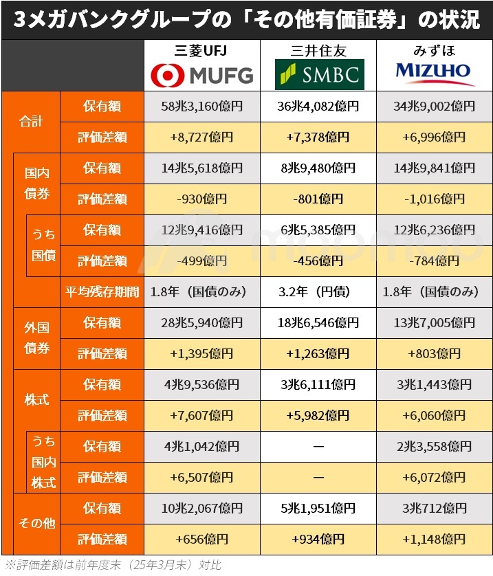Source: Each company's official website