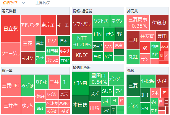 Tokyo Market Open: Nikkei Average Continues to Rise Amid Hopes for the Takamura Administration but Caution Over Yen Appreciation; Ibiden Up 7% on Inclusion in M...