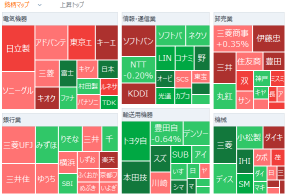 Tokyo Market Open: Nikkei Average Continues to Rise Amid Hopes for the Takamura Administration but Caution Over Yen Appreciation; Ibiden Up 7% on Inclusion in MSCI Japan Index; JX Advanced Metals Soars Following Earnings Upgrade; Honda Under Selling Pressure as Final Profit Drops 42% Due to EV Market and Tariffs; Shiseido Surges 13% Towards a Return to Profitability