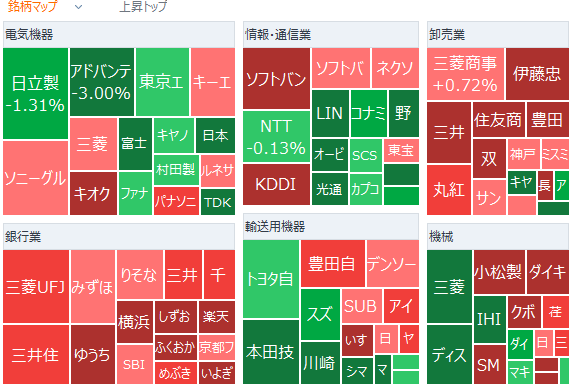 Tokyo Market Summary: Nikkei Average Falls; Kioxia Surges Sharply Amid Higher US Memory Stocks, Earnings Report Today; Defense Stocks Drop, Koichi Trade Pauses;...